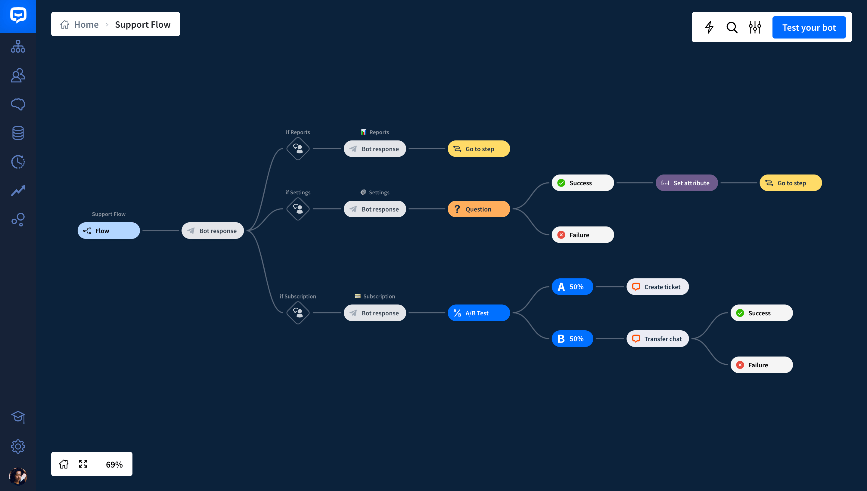 chatobot flow