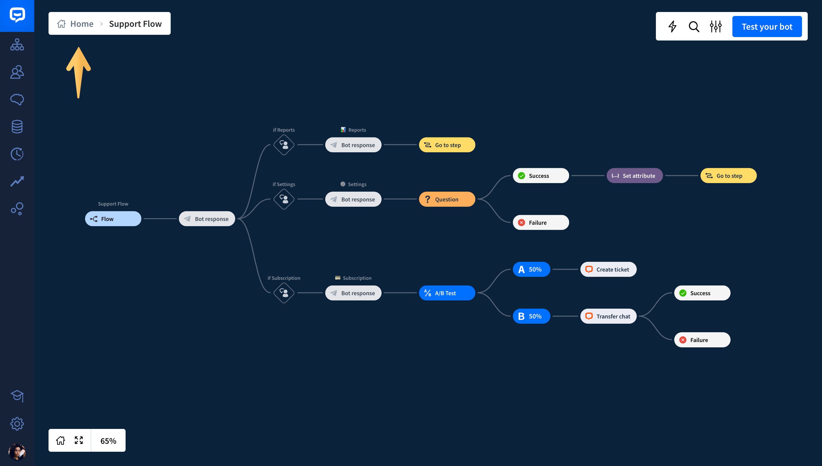 chatbot flow