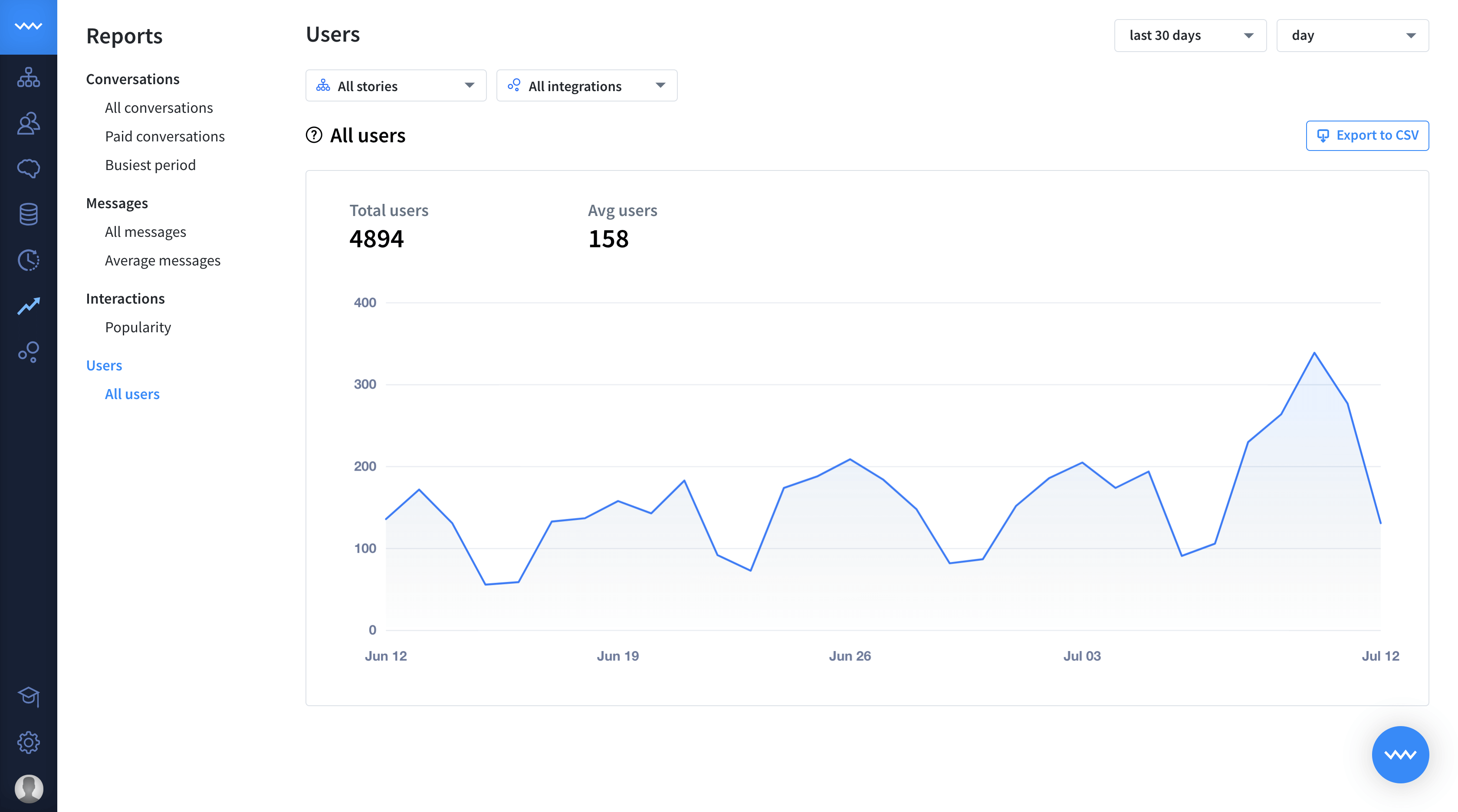 ChatBot Reports Interactions