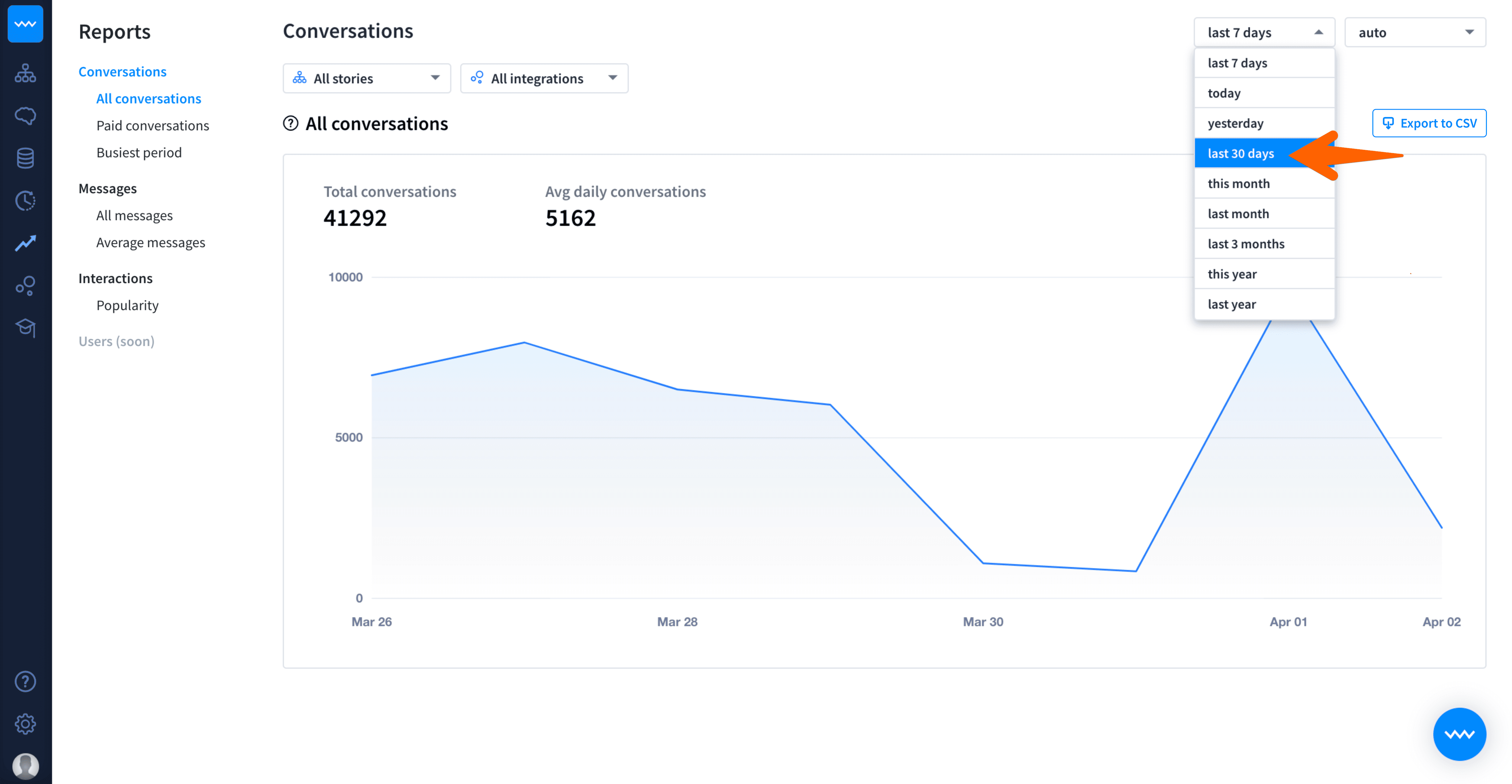 Custom period in Reports