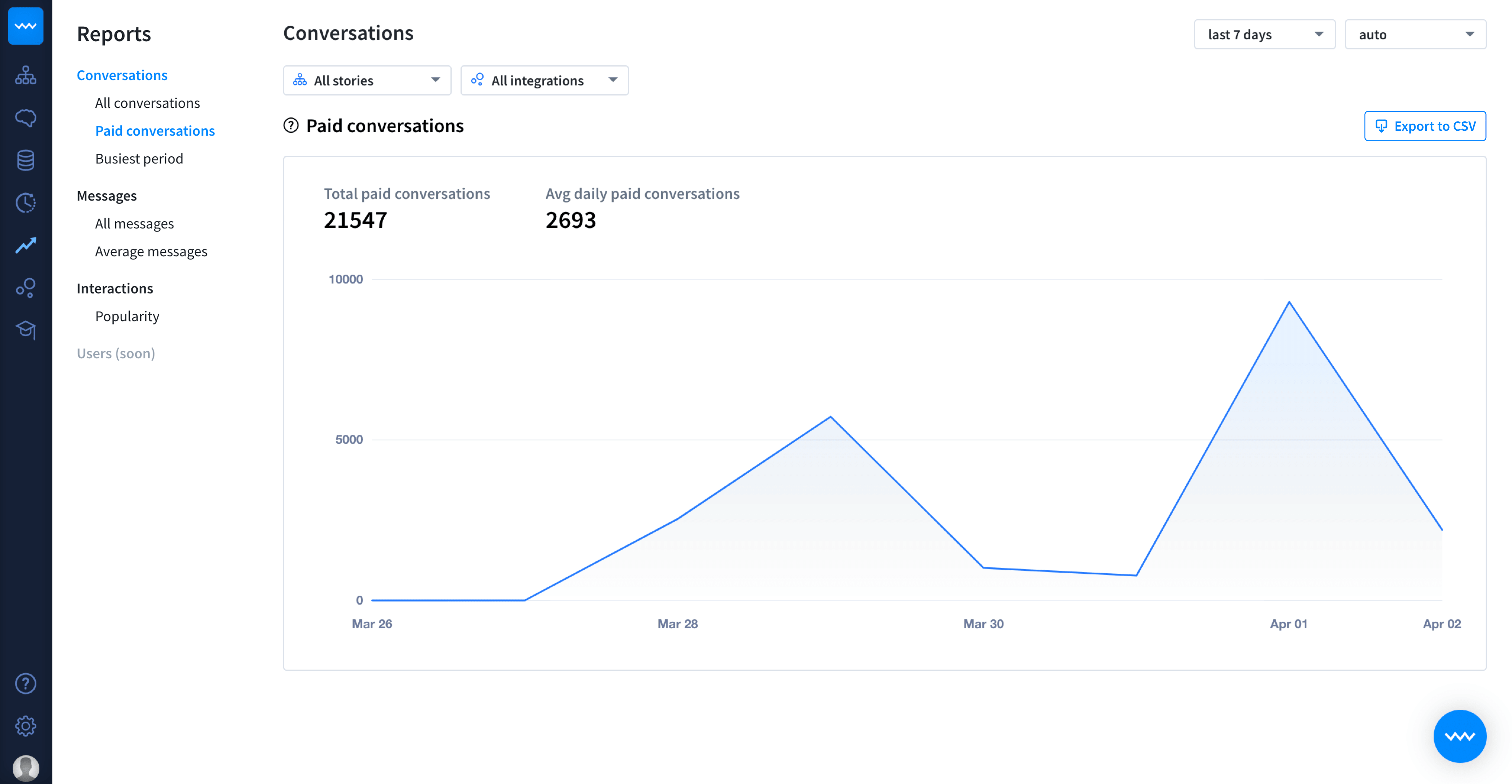 ChatBot Reports Conversations