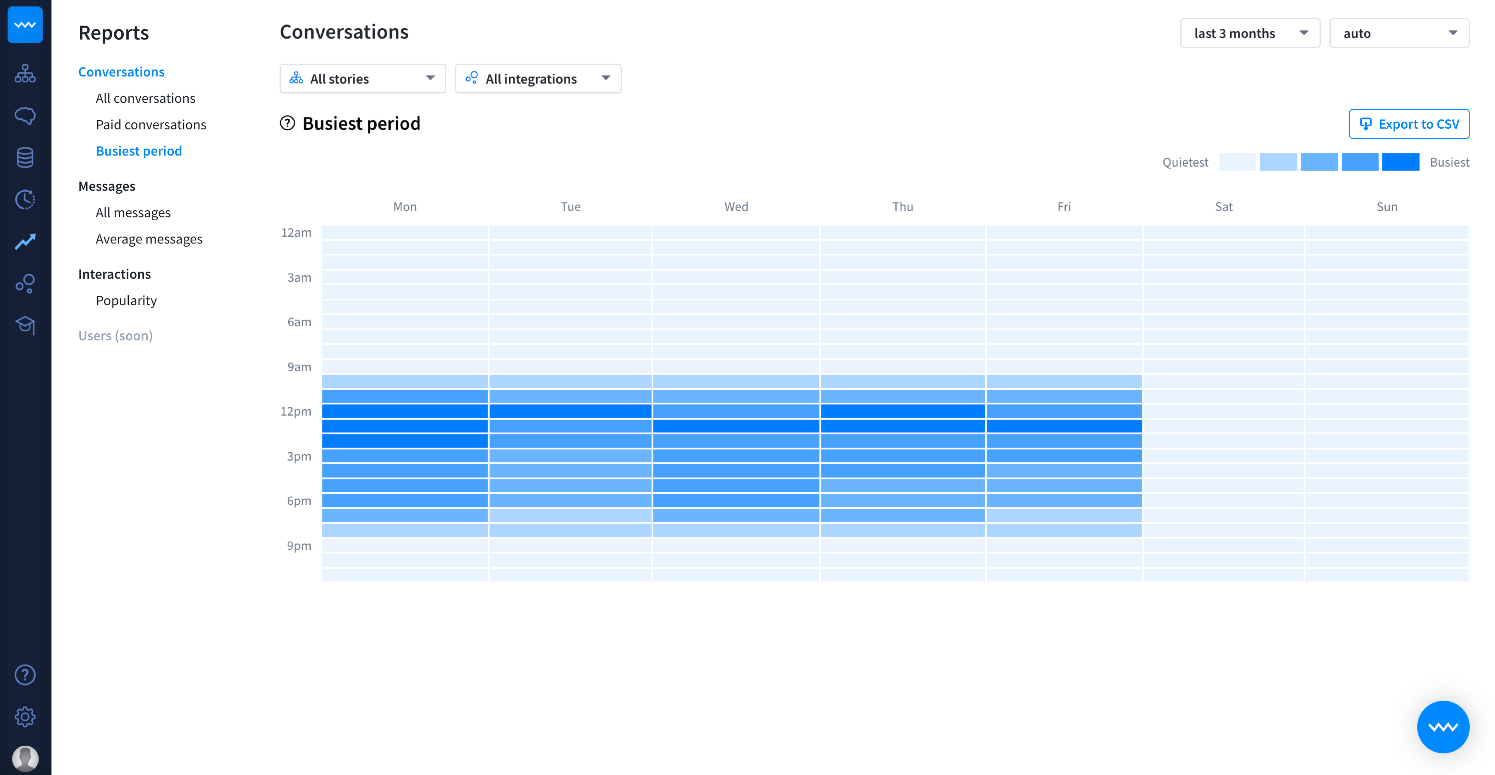 ChatBot Reports Heat Map