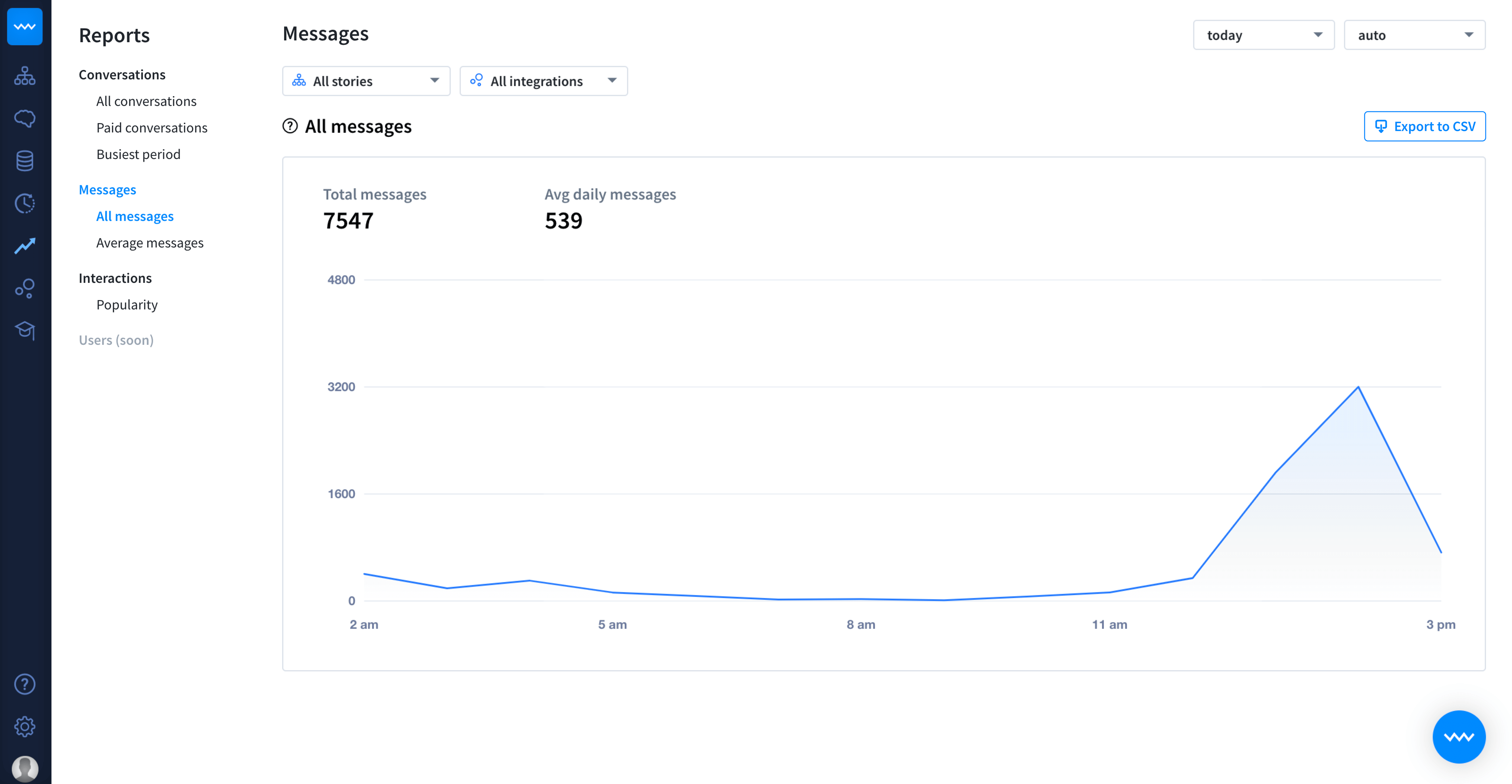 ChatBot Reports Messages
