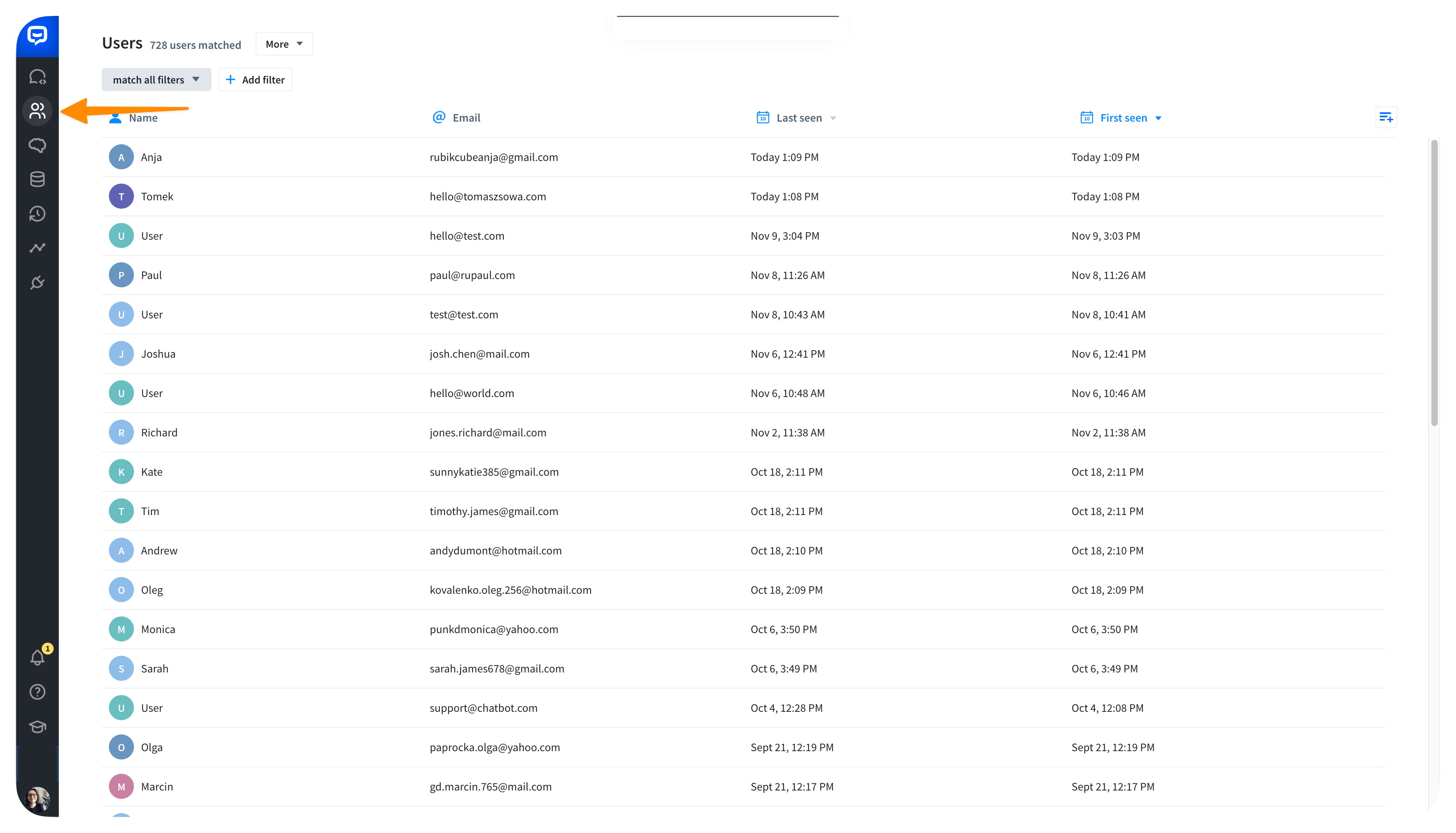 Users Overview
